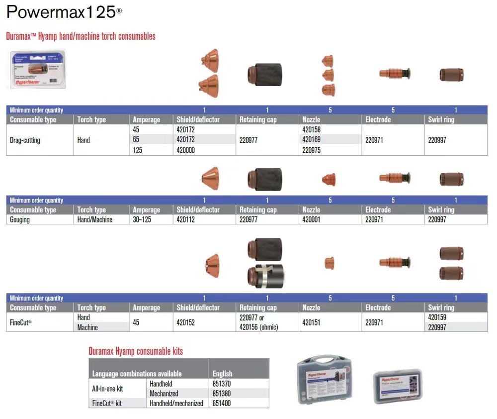 Hypertherm Powermax125 Plasma Cutter Consumables in Stock